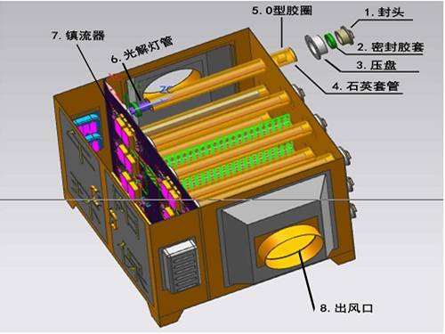  UV光氧廢氣凈化器結(jié)構(gòu)圖1