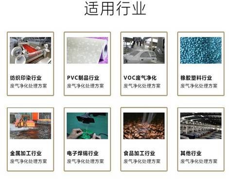 光氧催化廢氣處理應(yīng)用行業(yè)如噴漆廠，橡膠廠等
