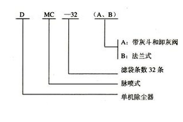 DMC-32（A、B）單機除塵器的名詞解釋