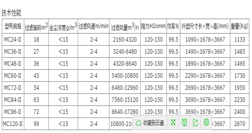 MC24-120Ⅱ型脈沖布袋除塵器詳細(xì)技術(shù)參數(shù)表格