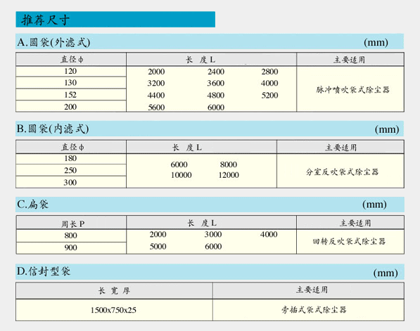 各種氟美斯針刺氈除塵器布袋規(guī)格尺寸圖片