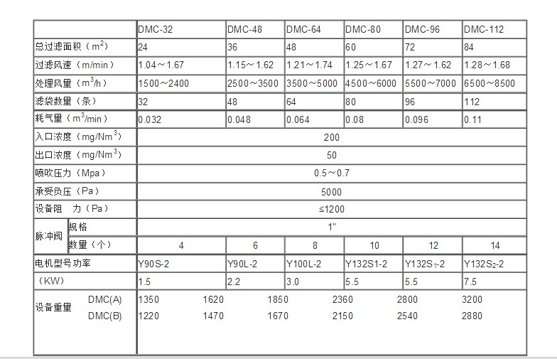 DMC單機除塵器詳細技術(shù)參數(shù)表格