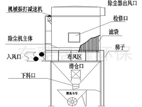 機(jī)械振打布袋除塵器工作原理結(jié)構(gòu)圖