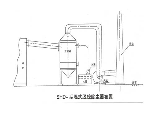 濕式脫硫除塵器結(jié)構(gòu)圖：
