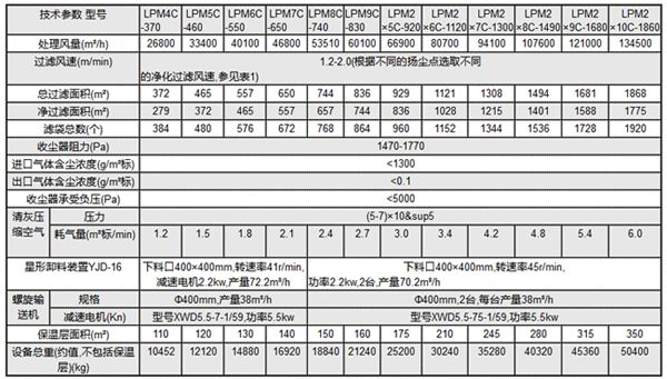 雕刻廠除塵器安裝的單機移動式布袋除塵器的檢測報告圖片