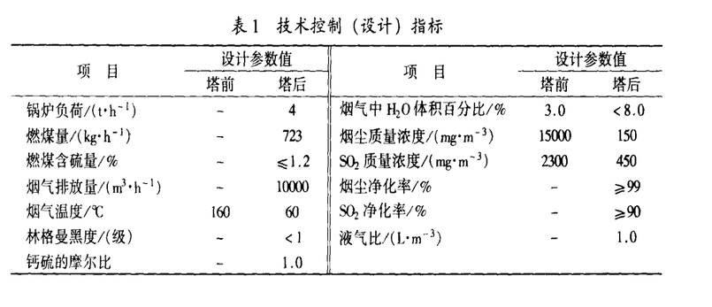 脫硫濕式除塵器的技術規(guī)范控制設計指標圖