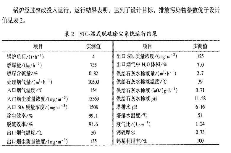脫硫濕式除塵器根據(jù)技術規(guī)范書進行的結果表