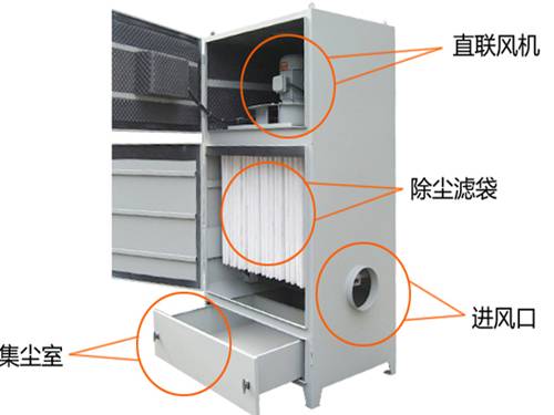 PL型系列單機(jī)除塵器結(jié)構(gòu)圖