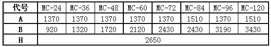 MC倉(cāng)頂除塵器各種的外形尺寸圖
